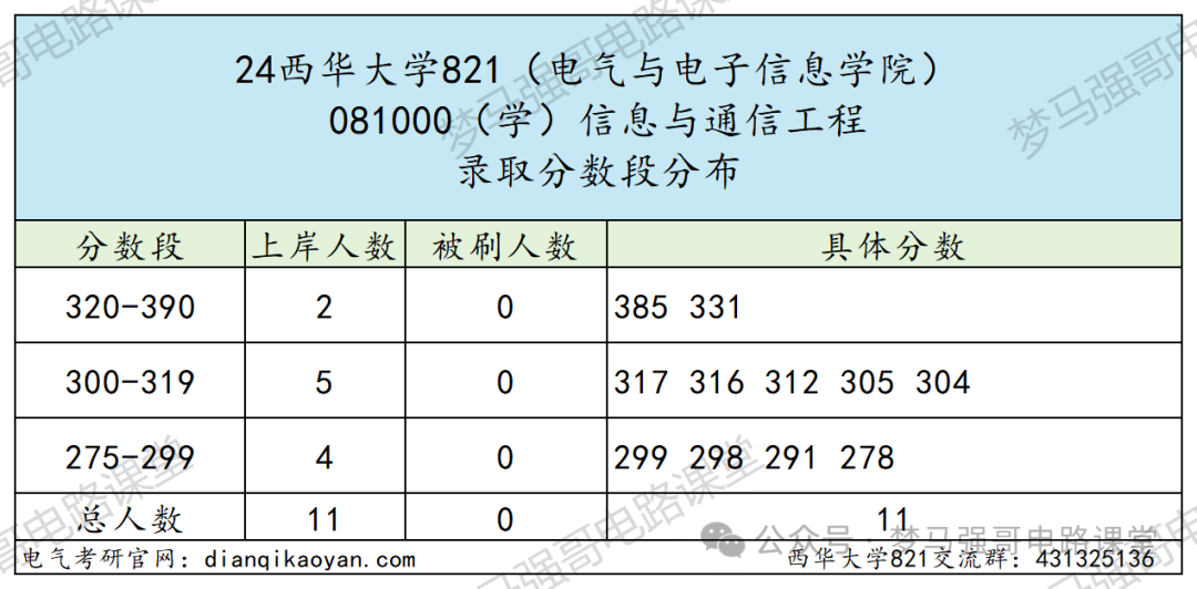 图片[12]-超好考，保护一志愿，地处天府之国！西华大学821-电气考研