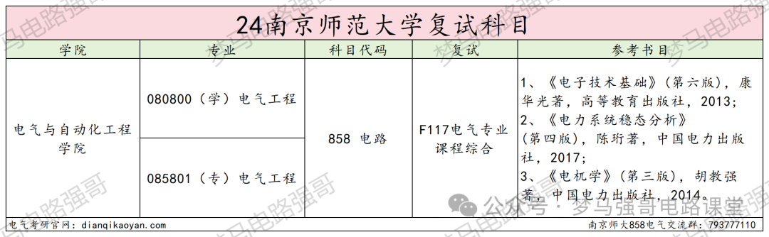 图片[5]-纳尼？考研硬性要求三年工作经验？南京师范大学858-电气考研