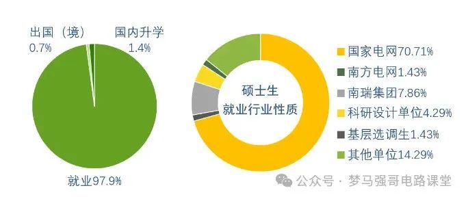 图片[16]-电气985名校，分院300就能上！本部370都够呛！东南大学954-电气考研