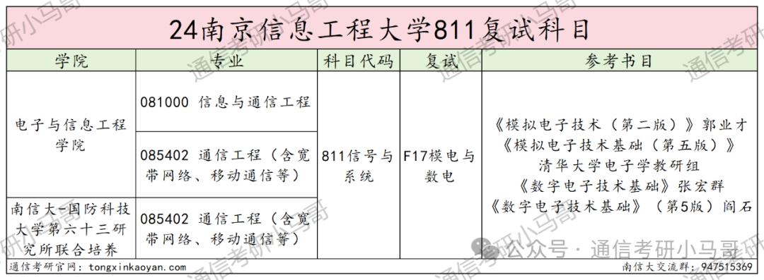 图片[6]-每年偷偷扩招！是什么操作？超热门双一流！南京信息工程大学811-梦马考研