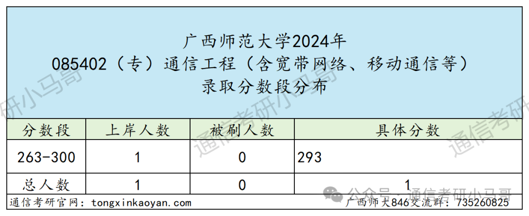 图片[10]-真·点击就送！保底中的保底！广西师范大学846-梦马考研