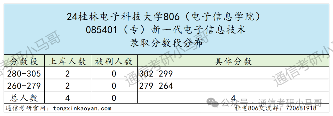 图片[12]-水太深，敢报这所的都是勇士…桂林电子科技大学806-梦马考研