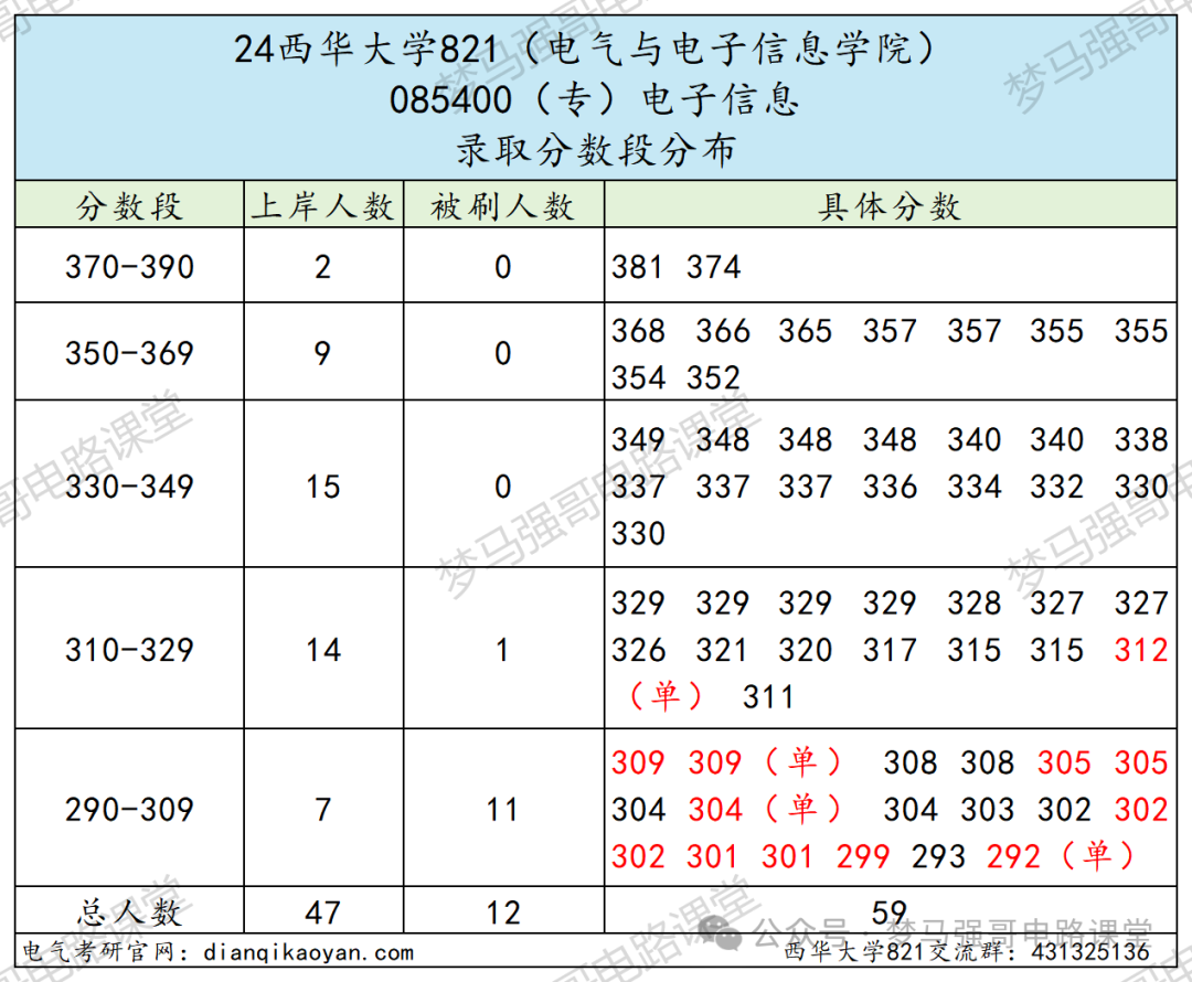 图片[14]-超好考，保护一志愿，地处天府之国！西华大学821-电气考研