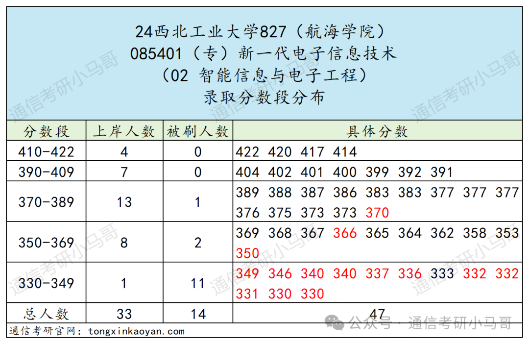 图片[15]-比肩清北，三航人才的摇篮，招生专业超多！西北工业大学827-梦马考研