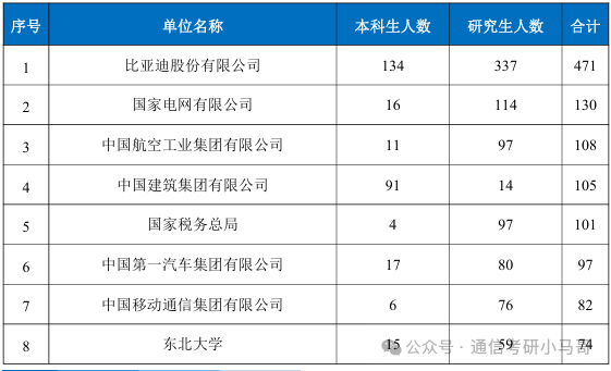图片[11]-太难选了，我劝你别考！东北大学841-梦马考研