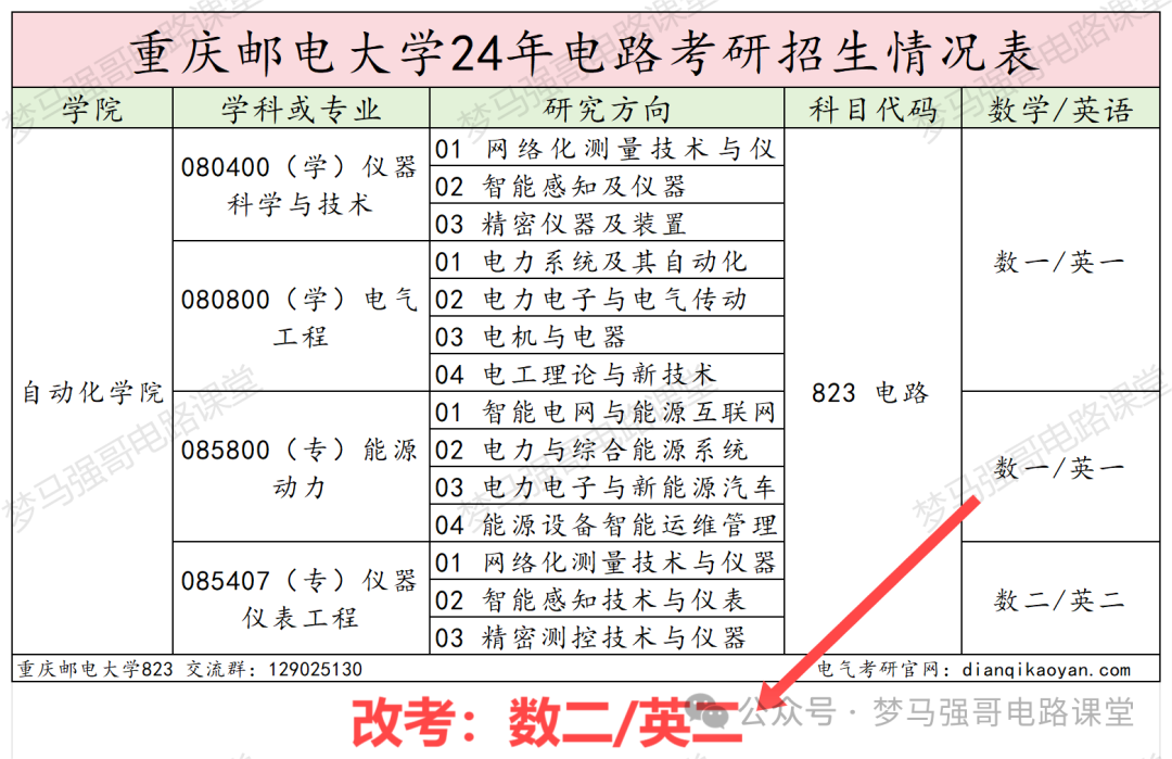 图片[2]-热门双非数一变数二，可能会爆！重邮823专业课调整-电气考研
