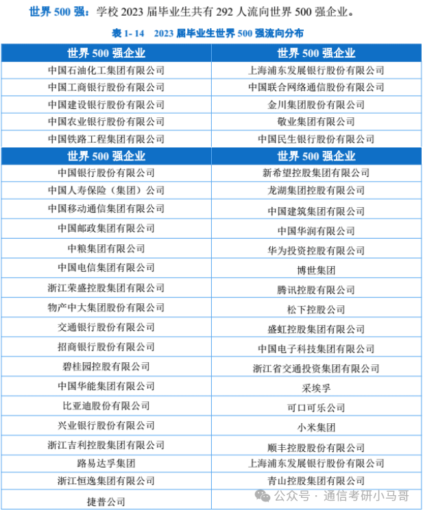 图片[12]-快跑！别来！除非你是计算机专业！！浙江工商大学862-梦马考研