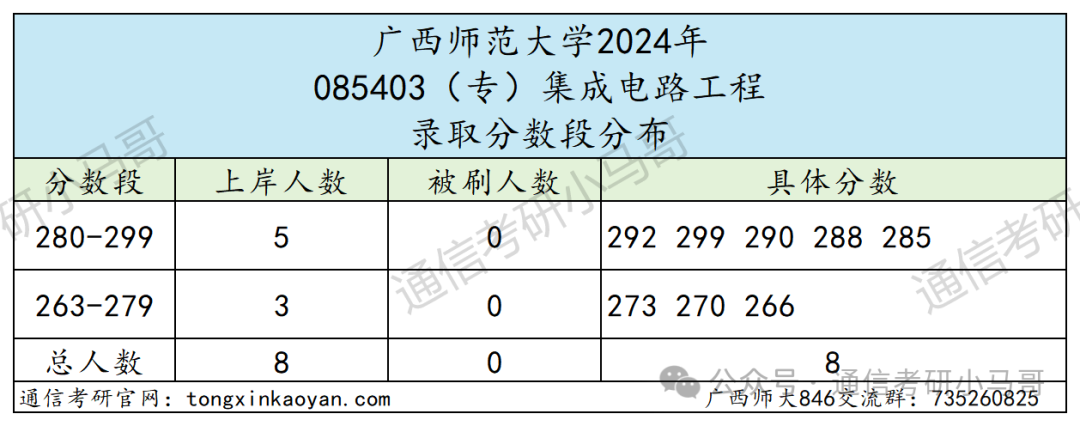 图片[11]-真·点击就送！保底中的保底！广西师范大学846-梦马考研