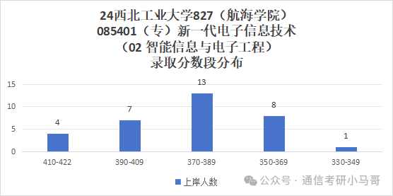 图片[16]-比肩清北，三航人才的摇篮，招生专业超多！西北工业大学827-梦马考研