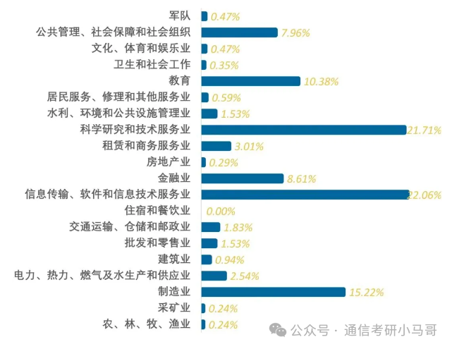 图片[19]-每年偷偷扩招！是什么操作？超热门双一流！南京信息工程大学811-梦马考研