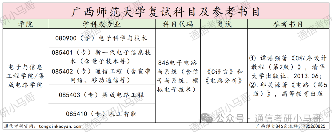 图片[4]-真·点击就送！保底中的保底！广西师范大学846-梦马考研