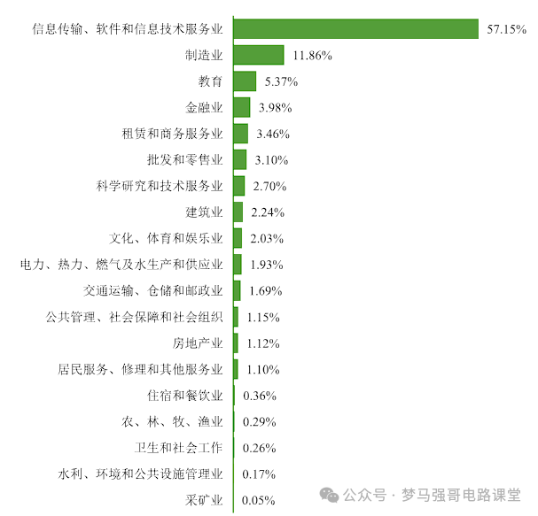 图片[21]-学硕爆涨47分，保护一志愿，就业无敌的热门双非！重庆邮电大学823-电气考研