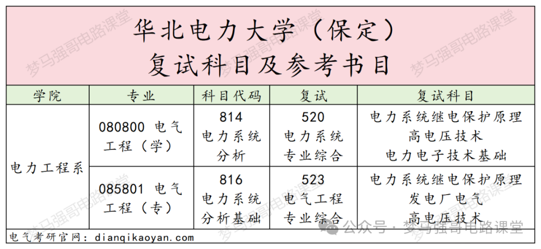 图片[4]-国家电网收割机，电力最强院校之一！华北电力大学814/816-电气考研