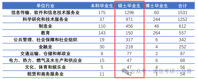 图片[24]-难！顶尖985！初试三门课，复试纯面试，但保护一志愿！北京航空航天大学921-梦马考研