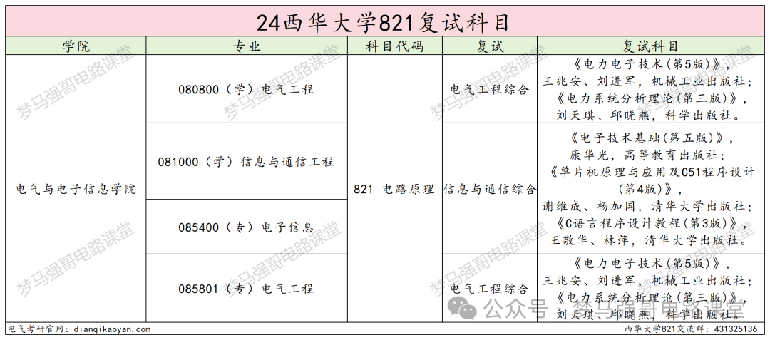 图片[4]-超好考，保护一志愿，地处天府之国！西华大学821-电气考研