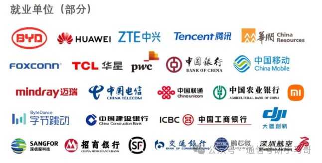 图片[16]-土豪大学！放弃211也要上的双非？深圳大学902-梦马考研