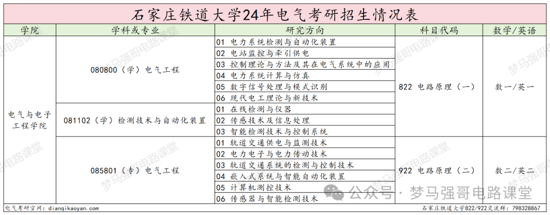 图片[2]-中国“铁路系统”最好学校，太好上岸了！石家庄铁道大学822/922-电气考研