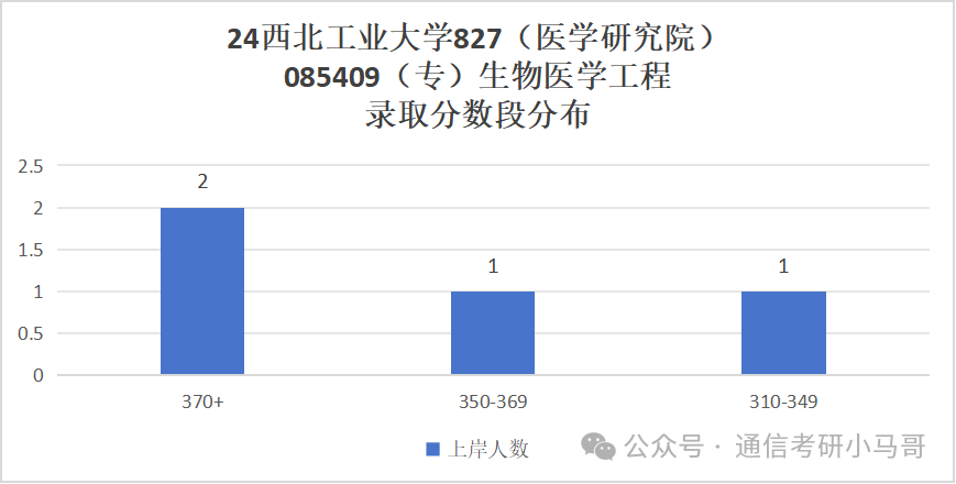 图片[26]-比肩清北，三航人才的摇篮，招生专业超多！西北工业大学827-梦马考研
