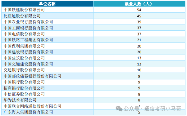 图片[18]-专硕爆跌40分！学硕爆冷！热度骤降！广州大学823-梦马考研