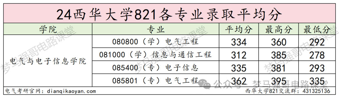 图片[16]-超好考，保护一志愿，地处天府之国！西华大学821-电气考研