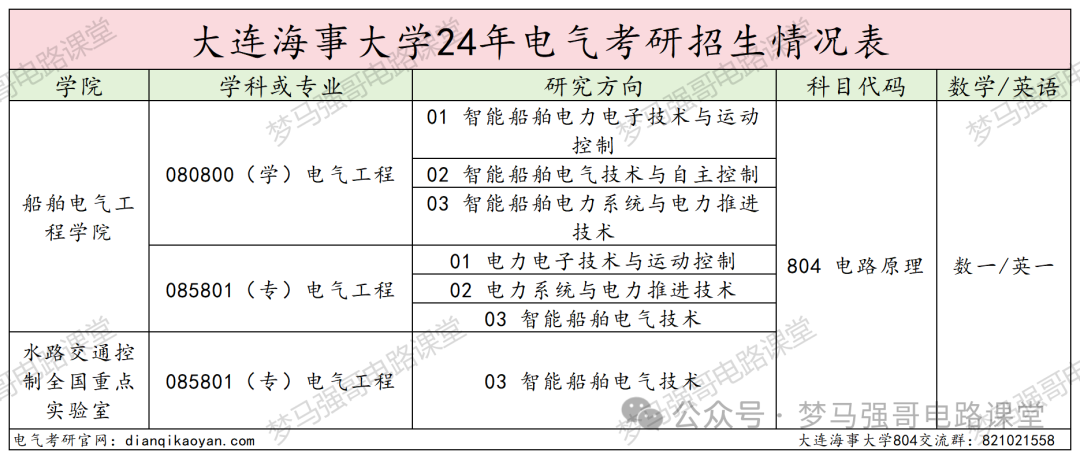图片[2]-暴涨40分！很多人复试不及格！大连海事大学804-电气考研
