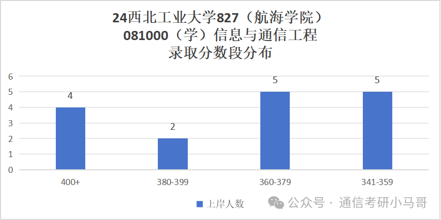 图片[7]-比肩清北，三航人才的摇篮，招生专业超多！西北工业大学827-梦马考研