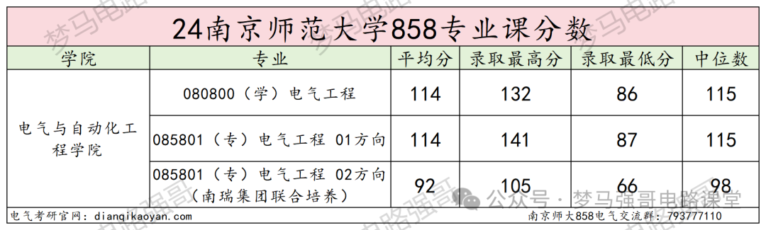 图片[16]-纳尼？考研硬性要求三年工作经验？南京师范大学858-电气考研