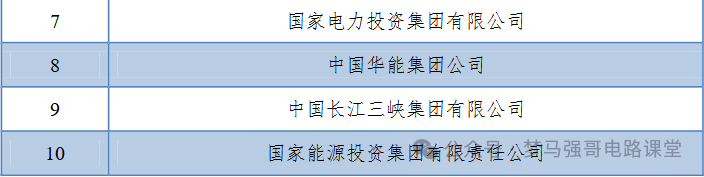 图片[13]-国家电网收割机，电力最强院校之一！华北电力大学814/816-电气考研