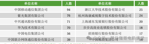 图片[20]-学硕爆涨47分，保护一志愿，就业无敌的热门双非！重庆邮电大学823-电气考研