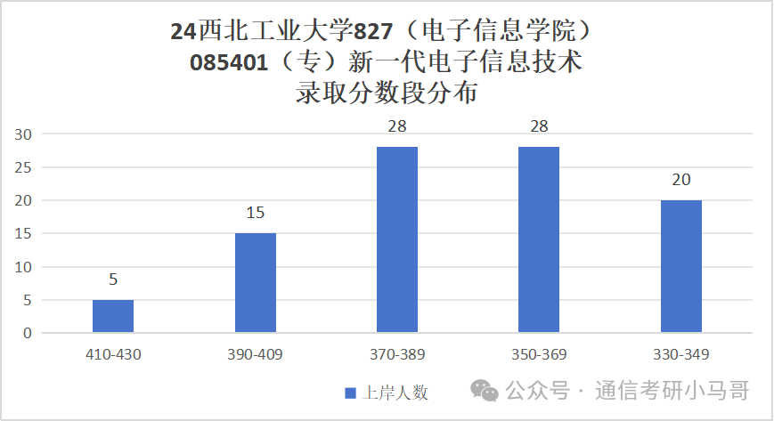 图片[24]-比肩清北，三航人才的摇篮，招生专业超多！西北工业大学827-梦马考研
