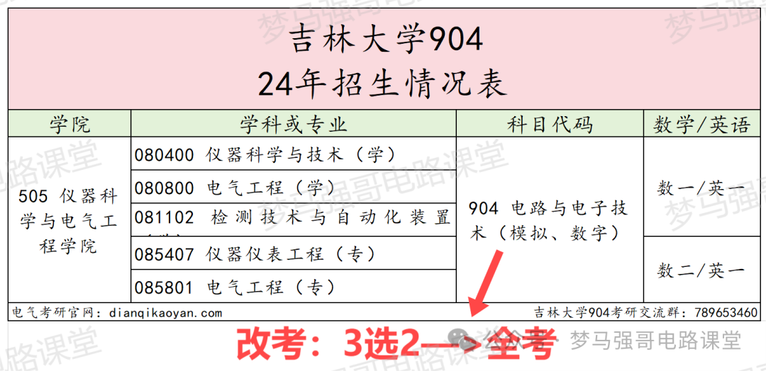 图片[2]-紧急！所有专业上强度！3选2变全考！吉林大学904-电气考研