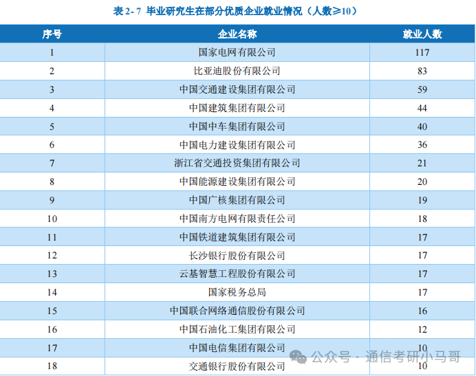 图片[17]-跨考黑名单，直接拒之门外！没有任何机会！长沙理工大学822/832/826-梦马考研