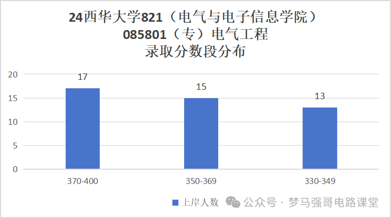 图片[11]-超好考，保护一志愿，地处天府之国！西华大学821-电气考研
