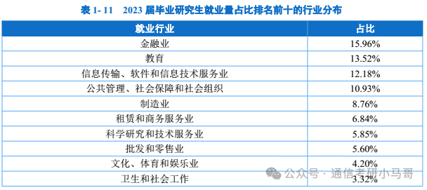 图片[13]-快跑！别来！除非你是计算机专业！！浙江工商大学862-梦马考研