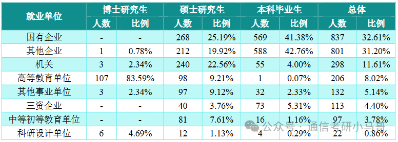 图片[17]-这所院校年年大爆冷！确定不来看看？山西大学841-梦马考研