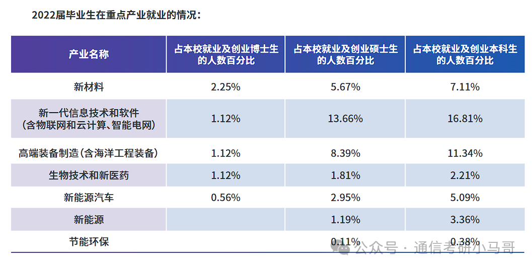 图片[16]-炸了炸了！学硕暴涨49分，专硕暴涨53分，这所211太热门！苏州大学837-梦马考研