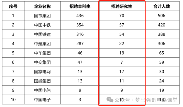 图片[16]-中国“铁路系统”最好学校，太好上岸了！石家庄铁道大学822/922-电气考研