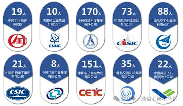 图片[25]-C9无歧视！专业课简单，平均130分！哈尔滨工业大学803-梦马考研