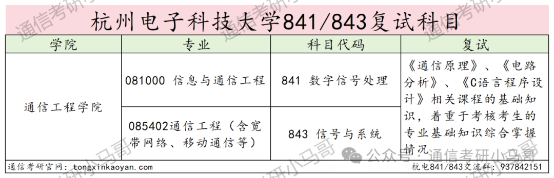 图片[4]-小“清华”，就业无敌，顶级双非！性价比之王！杭州电子科技大学843/841-梦马考研