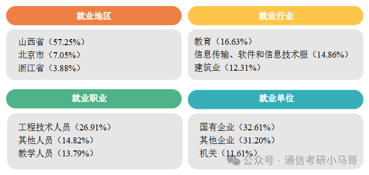 图片[15]-这所院校年年大爆冷！确定不来看看？山西大学841-梦马考研