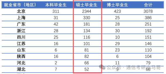 图片[25]-难！顶尖985！初试三门课，复试纯面试，但保护一志愿！北京航空航天大学921-梦马考研