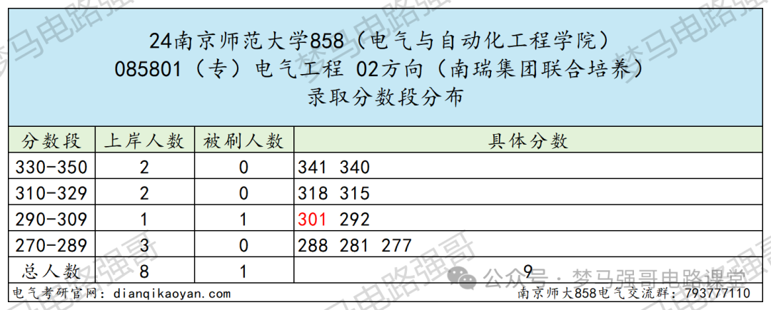 图片[12]-纳尼？考研硬性要求三年工作经验？南京师范大学858-电气考研