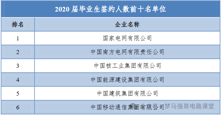 图片[12]-国家电网收割机，电力最强院校之一！华北电力大学814/816-电气考研