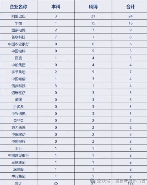图片[21]-华为、阿里收割机！顶级985！华中科技大学824-梦马考研