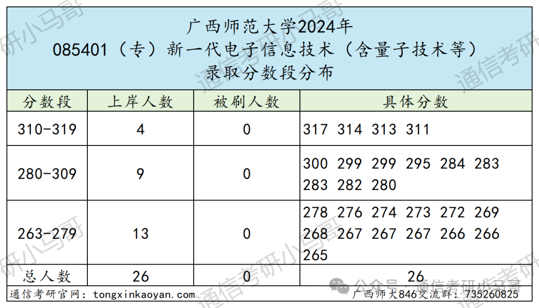 图片[7]-真·点击就送！保底中的保底！广西师范大学846-梦马考研