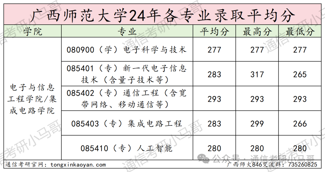 图片[14]-真·点击就送！保底中的保底！广西师范大学846-梦马考研
