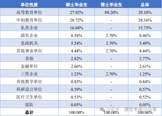 图片[18]-真·点击就送！保底中的保底！广西师范大学846-梦马考研