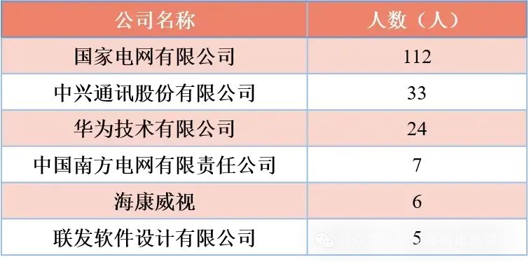 图片[16]-初试448分的大佬出现！快来沾沾喜气。湖南大学821/826-电气考研