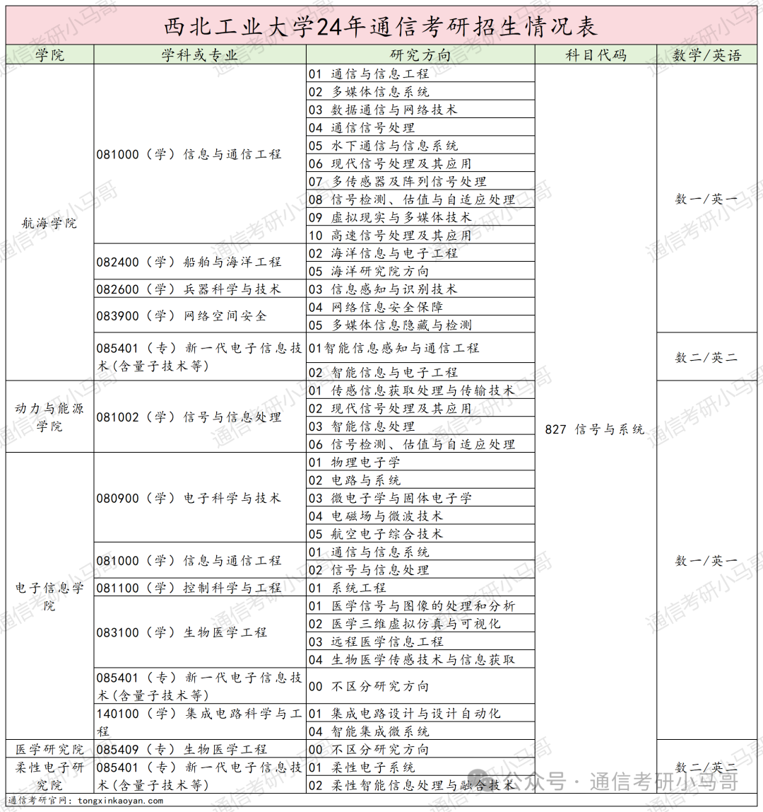 图片[2]-比肩清北，三航人才的摇篮，招生专业超多！西北工业大学827-梦马考研