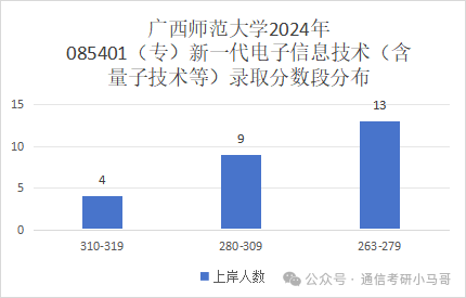 图片[8]-真·点击就送！保底中的保底！广西师范大学846-梦马考研